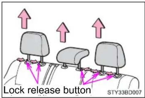 Lock release button STY33BD007