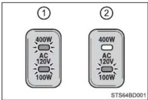 ① 400W AC 120V 100W ② 400W AC 120V 100W STS64BD001