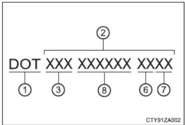 TOYOTA Tacoma (2021) - Typical DOT and Tire Identification Number (TIN) - 2
