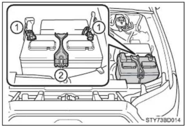 Diagram showing car engine compartment with labeled parts and a close-up of the interior view, including a hand pointing to the dashboard.