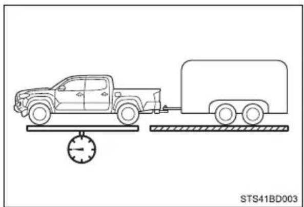 TOYOTA Tacoma (2021) - ■GVWR (Gross Vehicle Weight Rating) - 1
