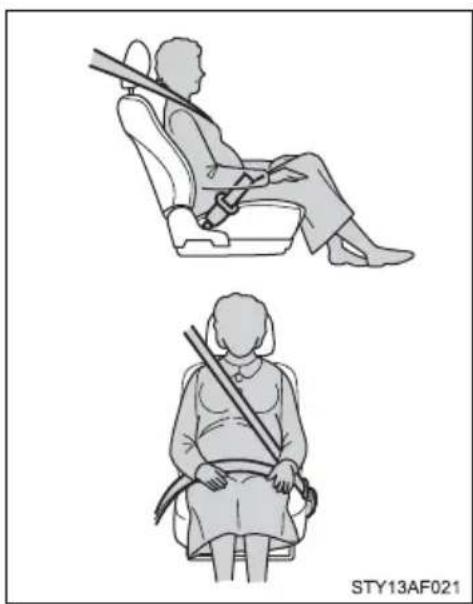 TOYOTA Tacoma (2021) - ■ Pregnant women - 1