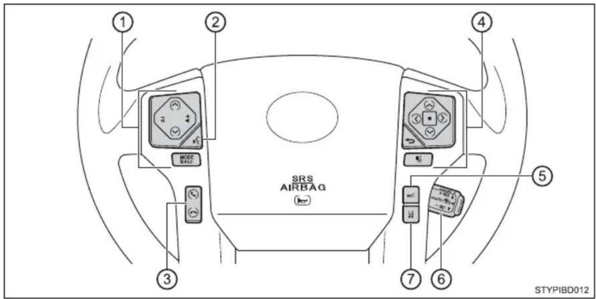 ① ② ③ ④ MODE MODEL SRS AIRBAG ⑤ ⑦ ⑥ STYPIBD012