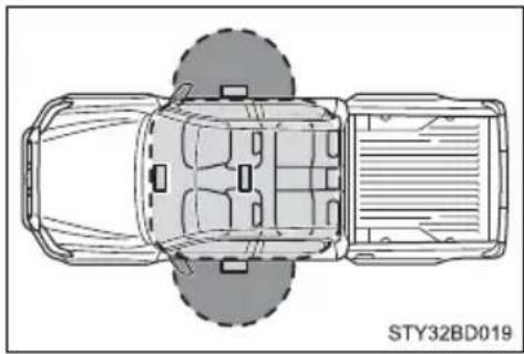 TOYOTA Tacoma (2021) - ■ Effective range (areas within which the electronic key is detected) - 2