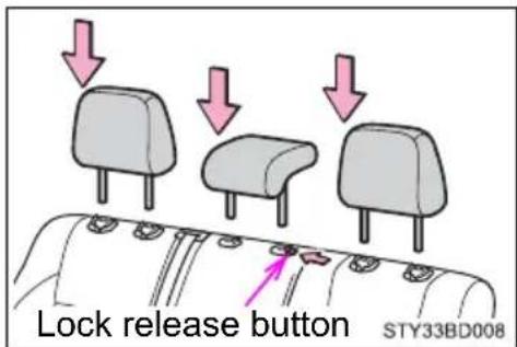 Lock release button STY33BD008