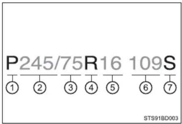 P245/75R16 109S ① ② ③ ④ ⑤ ⑥ ⑦ STS91BD003