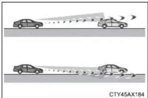 TOYOTA Tacoma (2021) - ■Situations in which the system may not operate properly - 4