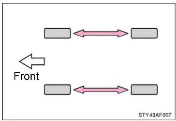 TOYOTA Tacoma (2021) - Tire rotation - 1