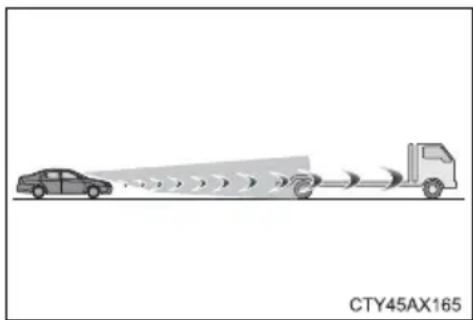 TOYOTA Tacoma (2021) - ■Situations in which the system may not operate properly - 1