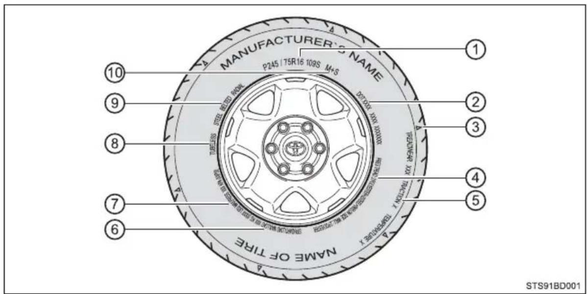 MANUFACTURER'S NAME P245 | 75R16 109S M+S T8B330 STEEL BEETED BOWE PROFESSIONAL NAME OF THE MANUFACTURER'S PROFESSIONAL NAME OF THE MANUFACTURER'S STS91BD001