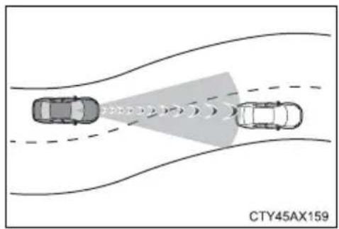 TOYOTA Tacoma (2021) - Conditions under which the system may operate even if there is no possibility of a collision - 3