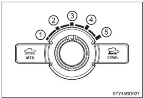 TOYOTA Tacoma (2021) - Speed modes - 1