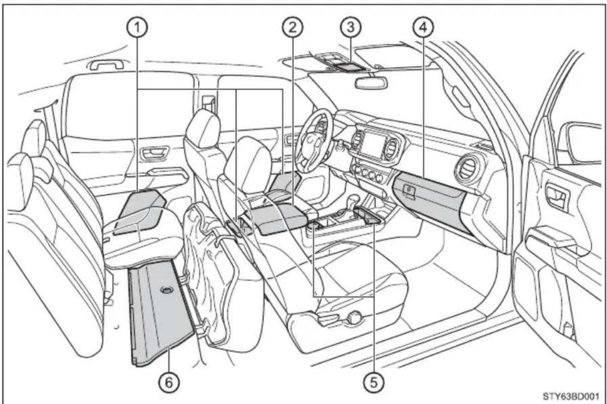 Diagram of a car interior with numbered components for identification and assembly reference.