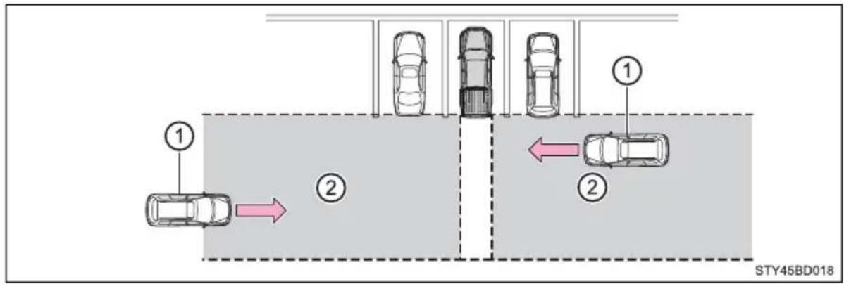 TOYOTA Tacoma (2021) - The Rear Cross Traffic Alert function - 1