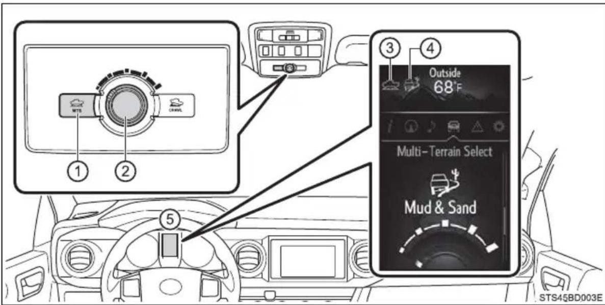 MTS CHANNEL ① ② ③ ④ Outside 68°F Multi-Terrain Select Mud & Sand STS45BD003E