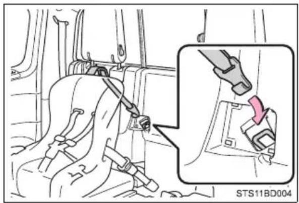 TOYOTA Tacoma (2021) - Child restraint systems with a top tether strap (Access Cab models) - 7