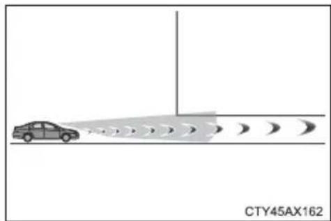 TOYOTA Tacoma (2021) - Conditions under which the system may operate even if there is no possibility of a collision - 6