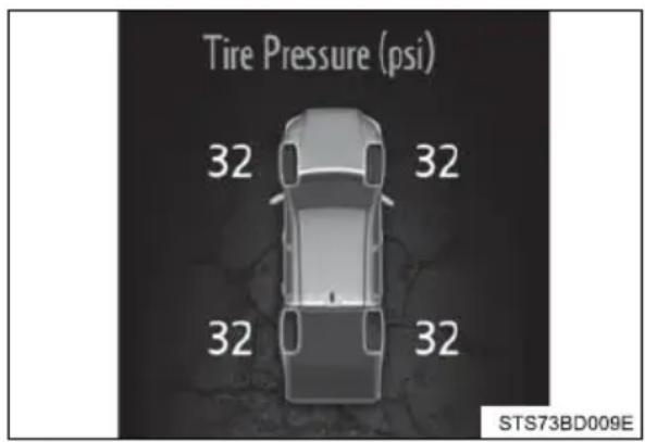 Tire Pressure (psi) 32 32 32 32 STS73BD009E