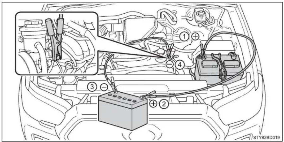 Diagram of car battery charging system with labeled components and wiring connections