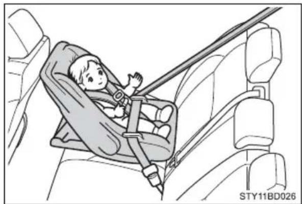 TOYOTA Tacoma (2021) - Types of child restraints - 1