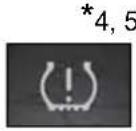 TOYOTA Tacoma (2021) - Warning lights - 24