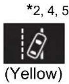 TOYOTA Tacoma (2021) - Warning lights - 19