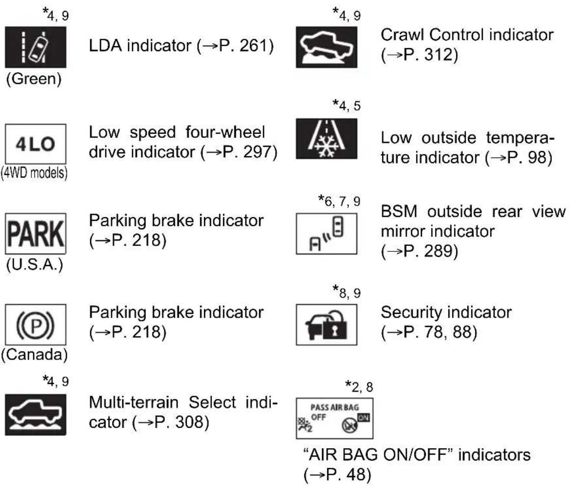 TOYOTA Tacoma (2021) - Indicators - 2