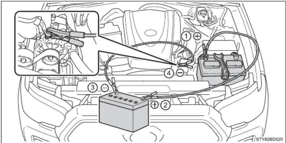 Diagram of car battery charging system with labeled components and wiring connections