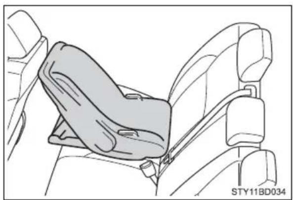 TOYOTA Tacoma (2021) - ■ Rear-facing (vehicles with rear seats) — Infant seat/convertible seat - 1
