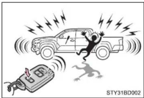 TOYOTA Tacoma (2021) - ■Panic mode (type C or type D) - 2