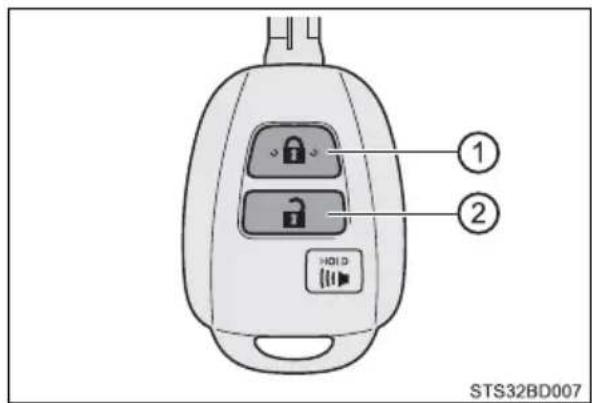 ① ② HOLD STS32BD007