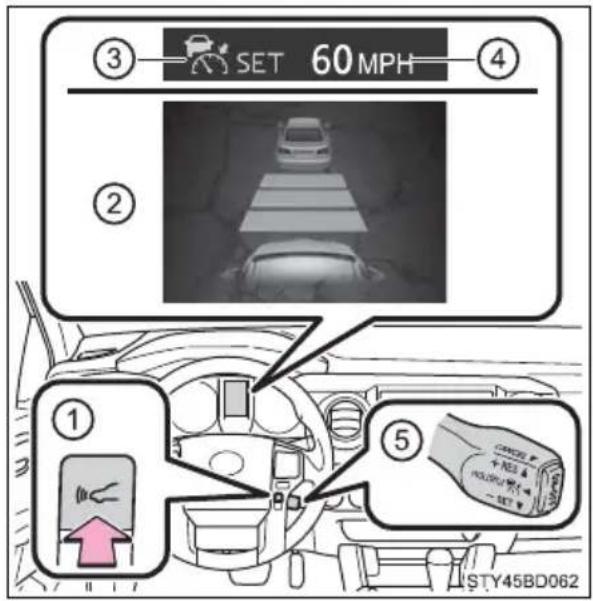 ③ SET 60 MPH ② ① ⑤ STY45BD062
