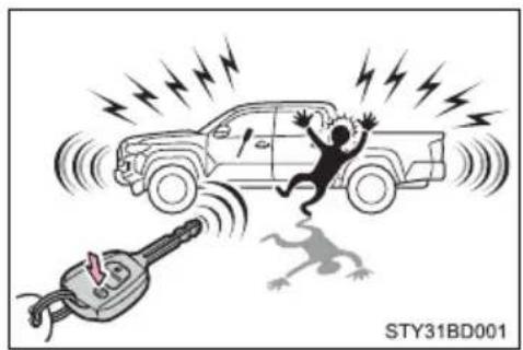TOYOTA Tacoma (2021) - ■Panic mode (type C or type D) - 1