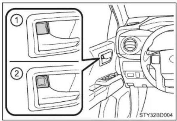 Diagram showing car interior compartments with numbered labels and a directional arrow pointing to the dashboard area.