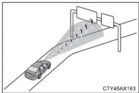 TOYOTA Tacoma (2021) - Conditions under which the system may operate even if there is no possibility of a collision - 7
