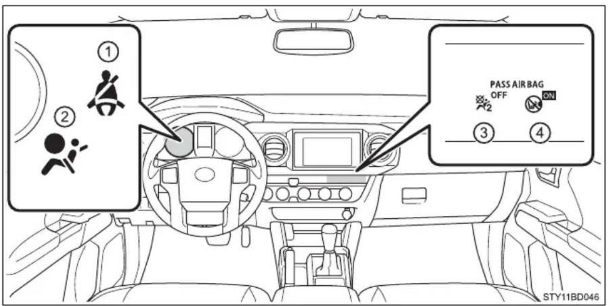 ① ② PASS AIR BAG OFF ON ③ ④ STY11BD046