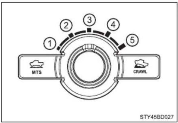 TOYOTA Tacoma (2021) - Selectable modes - 1
