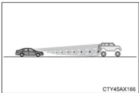 TOYOTA Tacoma (2021) - ■Situations in which the system may not operate properly - 2