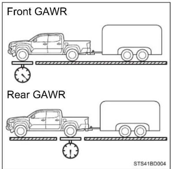 Front GAWR Rear GAWR STS41BD004