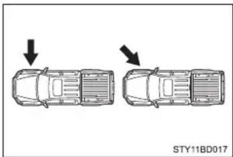TOYOTA Tacoma (2021) - ■Types of collisions that may not deploy the SRS airbags (SRS side and curtain shield airbags) - 1