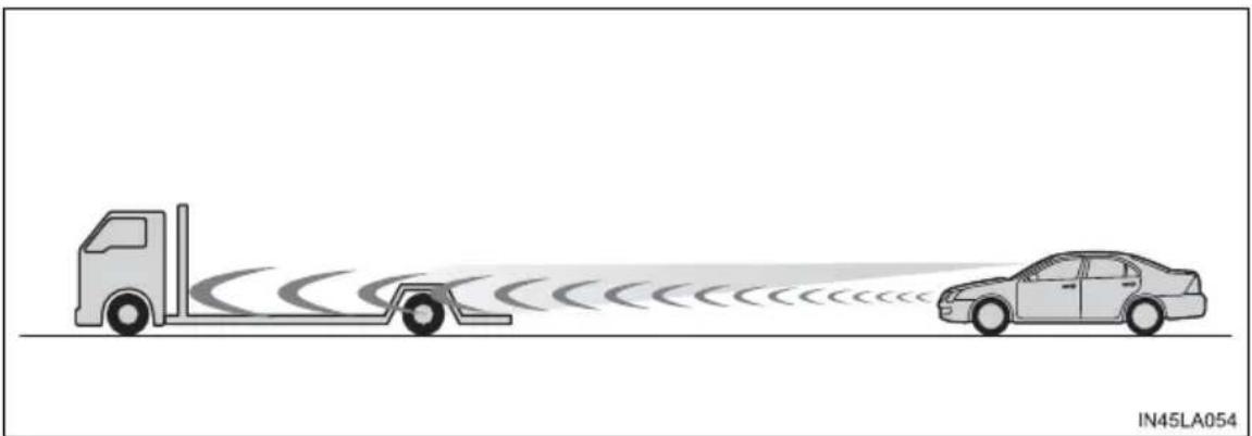 TOYOTA Tacoma (2021) - ■ When the sensor may not be correctly detecting the vehicle ahead - 1