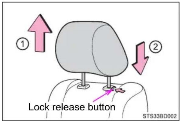 ① Lock release button STS33BD002
