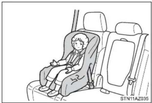 TOYOTA Tundra (2021) - Types of child restraints - 2