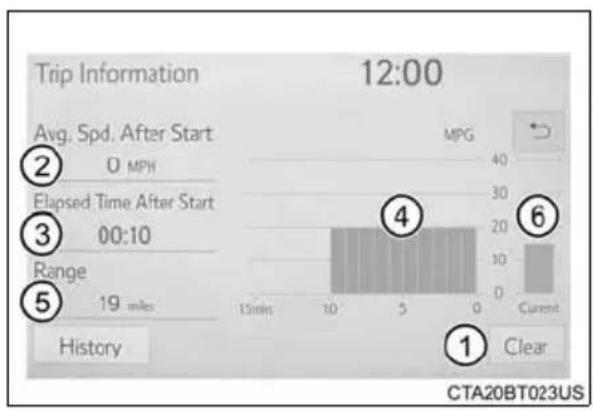 TOYOTA Tundra (2021) - ■Trip information - 1
