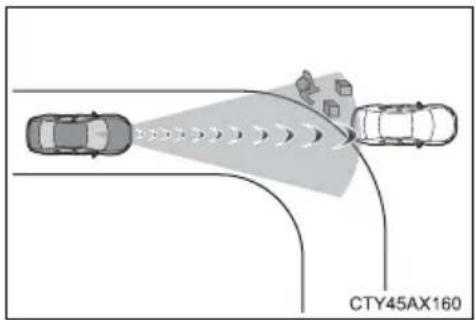 CTY45AX160