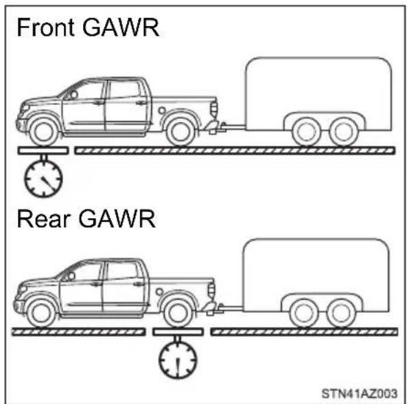 Front GAWR Rear GAWR STN41AZ003