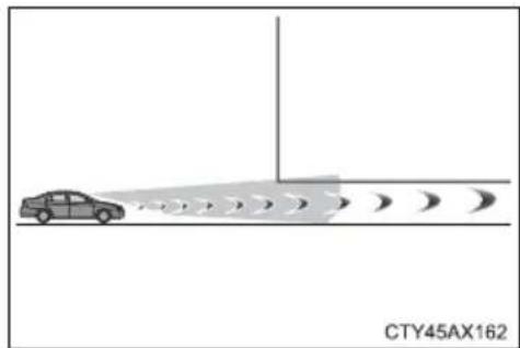 TOYOTA Tundra (2021) - Conditions under which the system may operate even if there is no possibility of a collision - 6