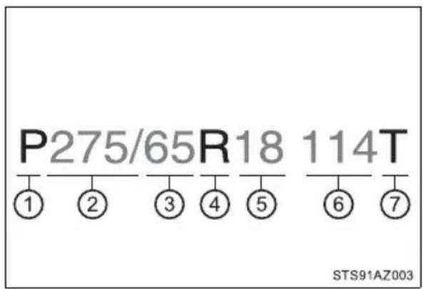 P275/65R18 114T ① ② ③ ④ ⑤ ⑥ ⑦ STS91AZ003