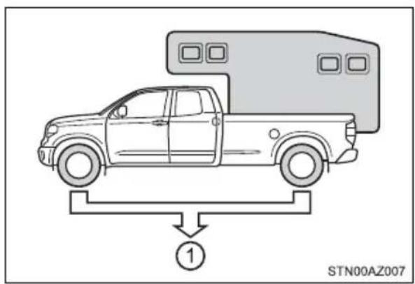 TOYOTA Tundra (2021) - Gross axle and vehicle weight ratings - 2