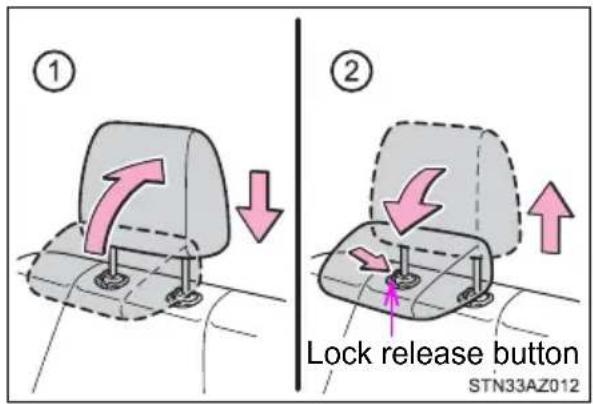① ② Lock release button STN33AZ012